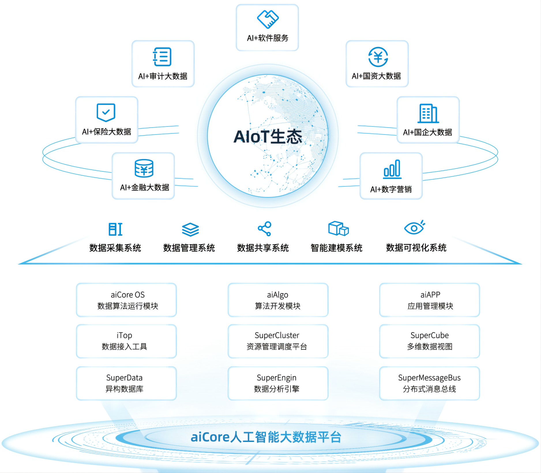 AI开启算力时代 华为胡厚崑：2024年鹏城云脑三期算力规模将达到16000P | 每经网